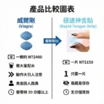 威而鋼 Viagra口溶膜30mg加強版新一代口溶閃充科技（1盒5片）：圖片 3